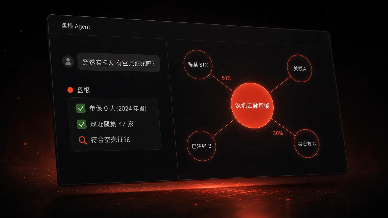 盘根 Agent 演示:对实控人穿透与空壳征兆分析